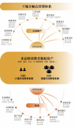 全域零售,从源头破解终端的流量之困