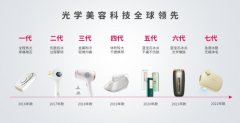 Ulike脱毛仪为什么比脱毛膏好用?